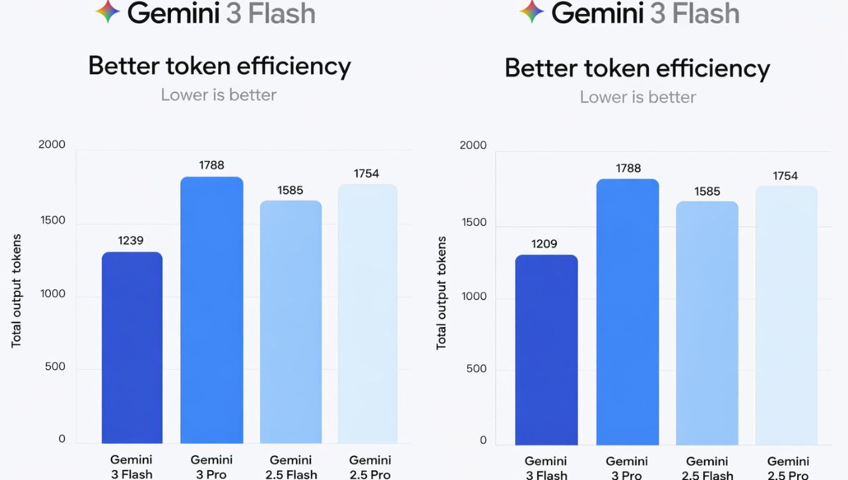 Gemini 3 Flash